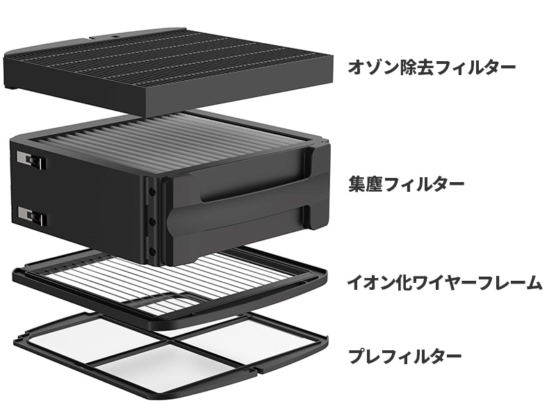 「TPAフィルター」は「オゾン除去フィルター」「集塵フィルター」「イオン化ワイヤーフレーム」「プレフィルタ―」の4つの部品で構成されています。