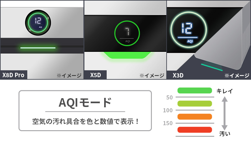 緑がキレイな状態、赤が汚い状態を表します。