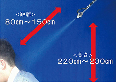 人との距離80cm～150cm、高さ220cm～230cm