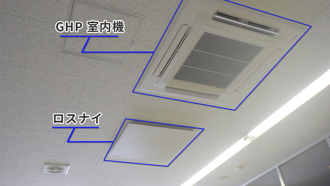 室内に設置されたGHP室内機とロスナイの写真