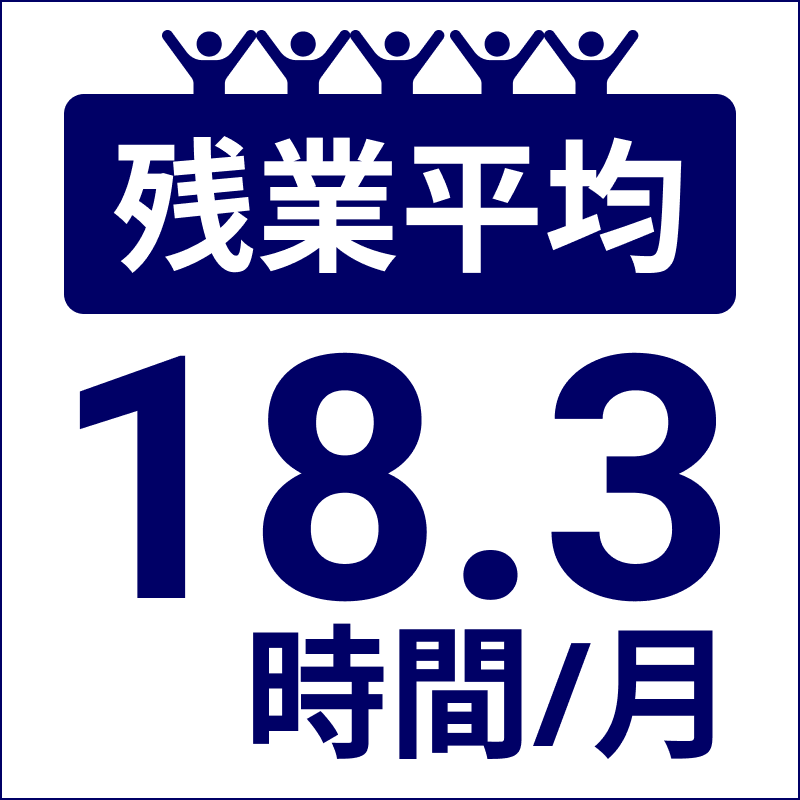 残業平均18.3時間/月