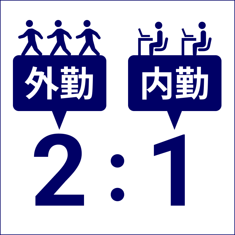 外勤と内勤の割合2:1