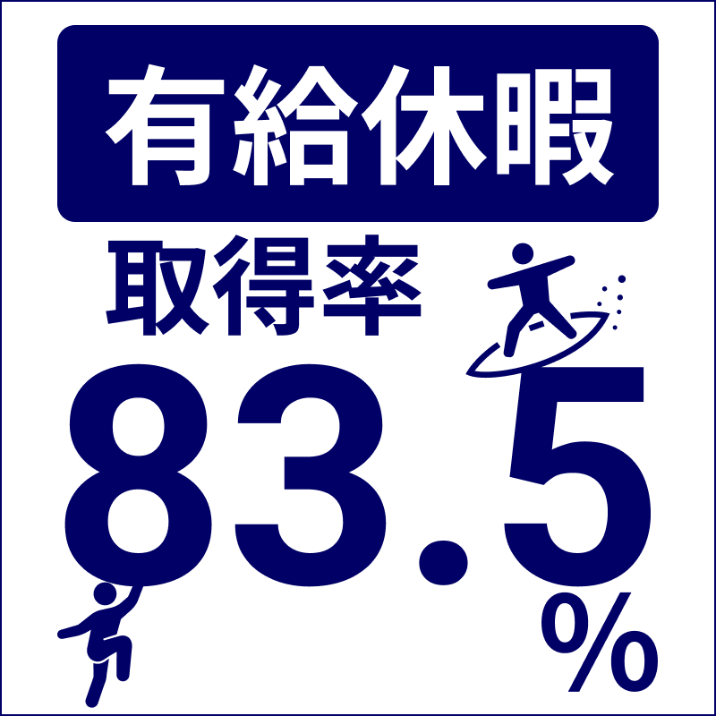 有給休暇取得率83.5%